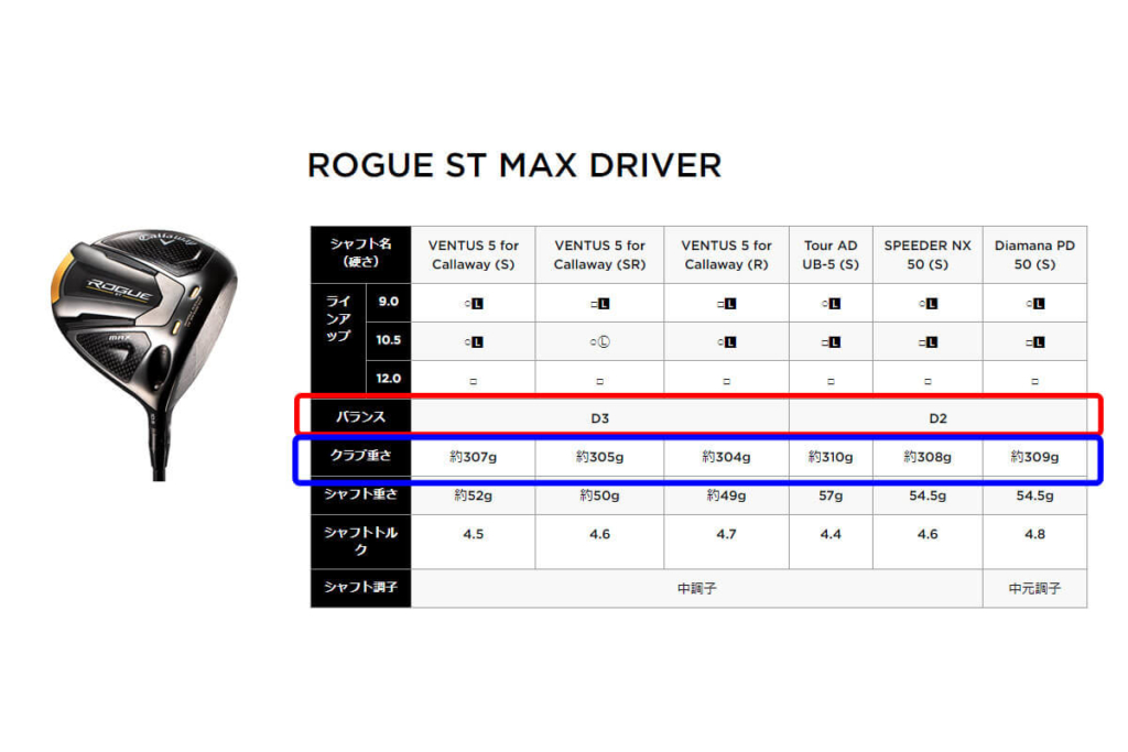 ドライバーの選び方 キャロウェイ ドライバー ローグ ST MAX 2022年モデル バランス